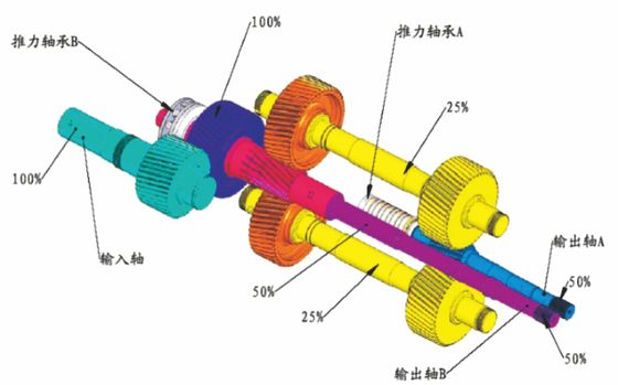 160-500 Kw Power Gearbox for Twin Screw Extruder Machine